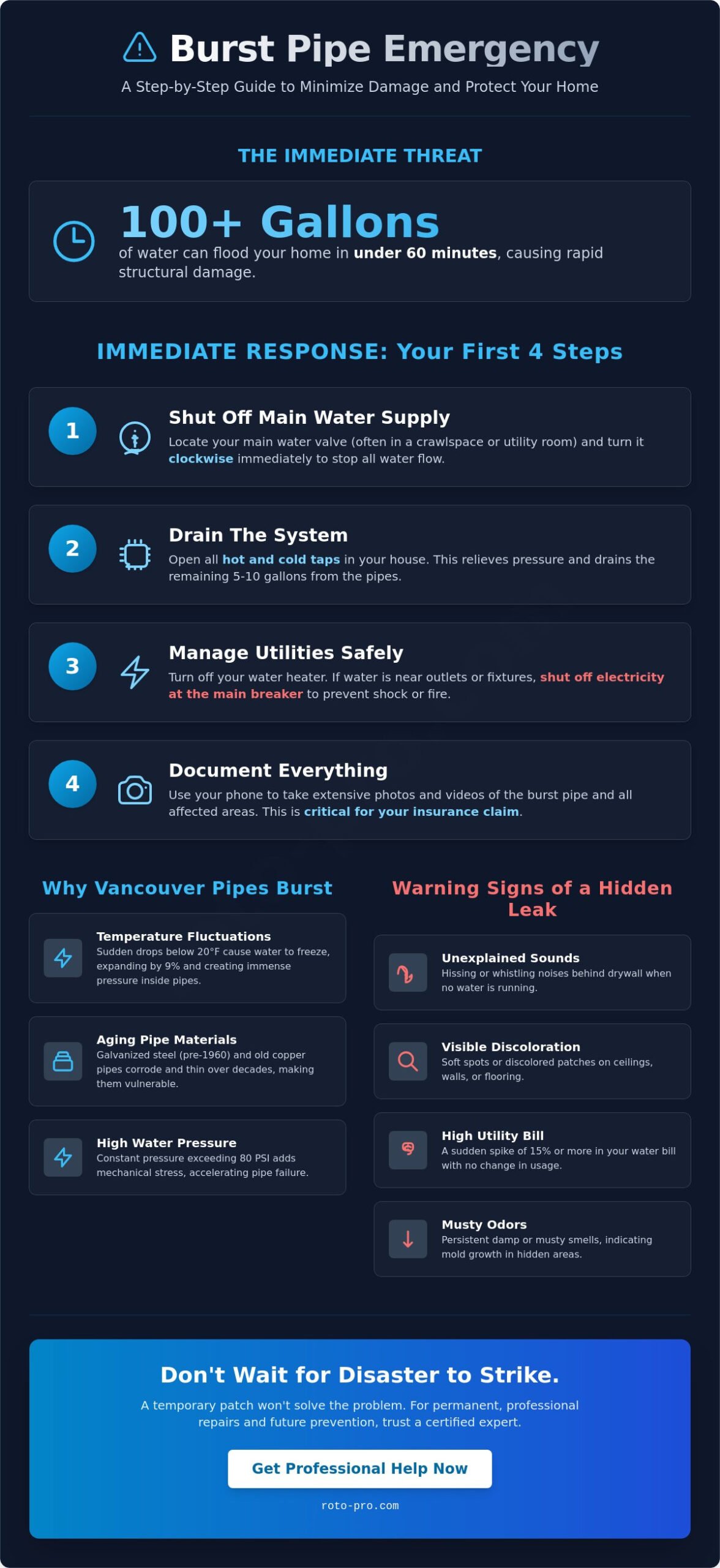 Burst Water Pipe: Immediate Steps for Vancouver Homeowners (2026)