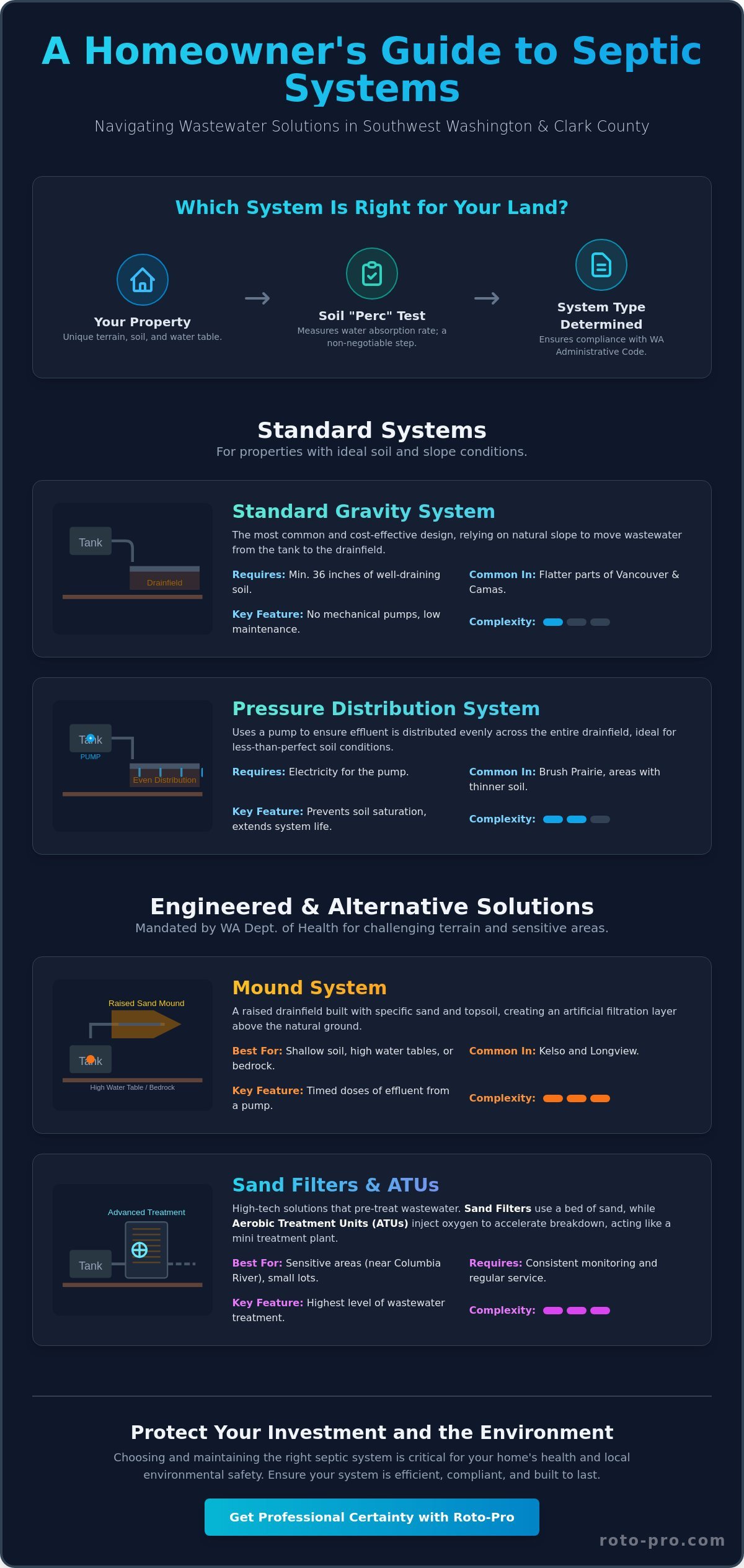 Types of Septic Systems: A Guide for Vancouver & Clark County Homeowners