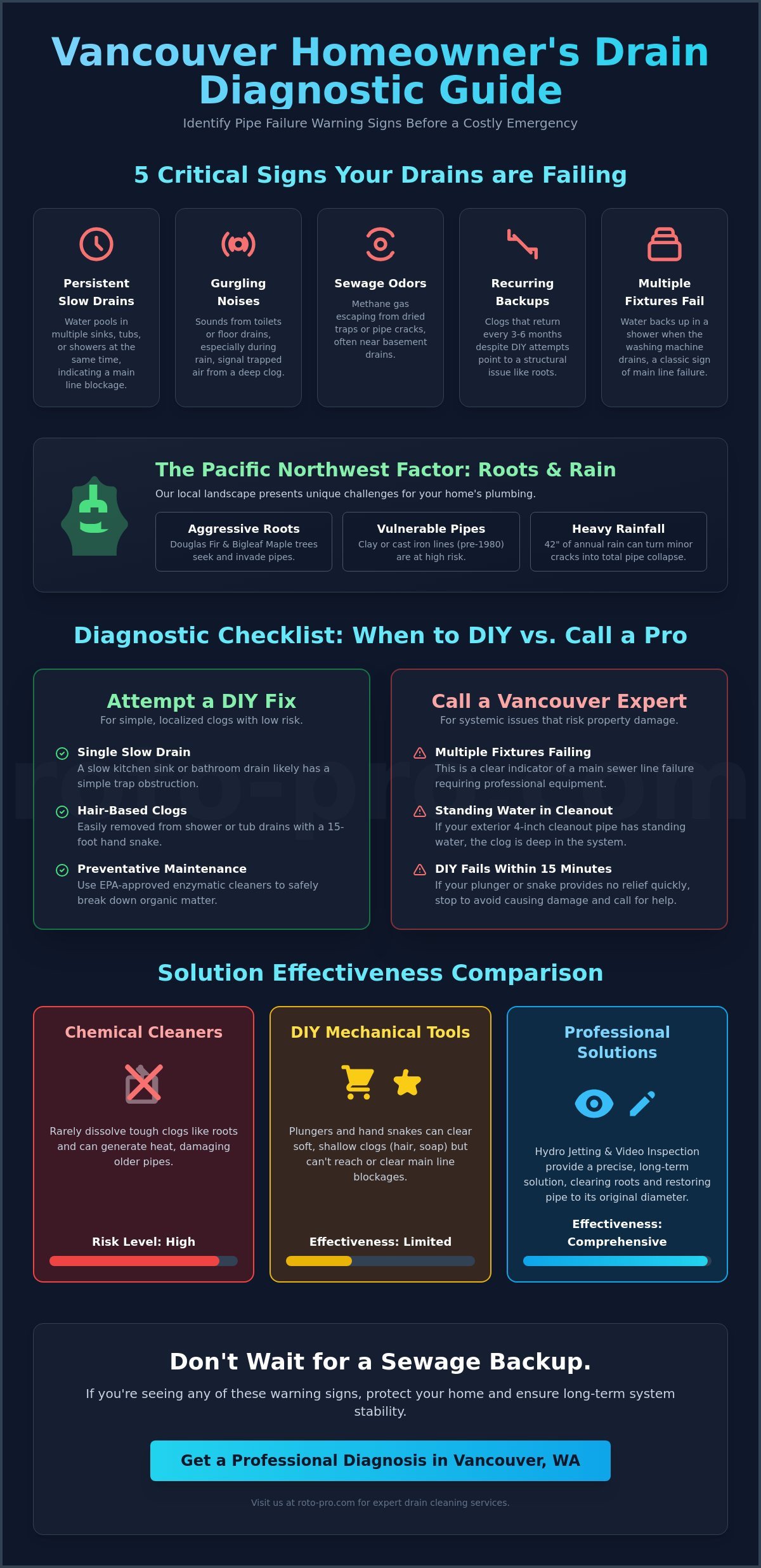 Signs Your Vancouver Drains Need Professional Cleaning: The 2026 Homeowner’s Checklist