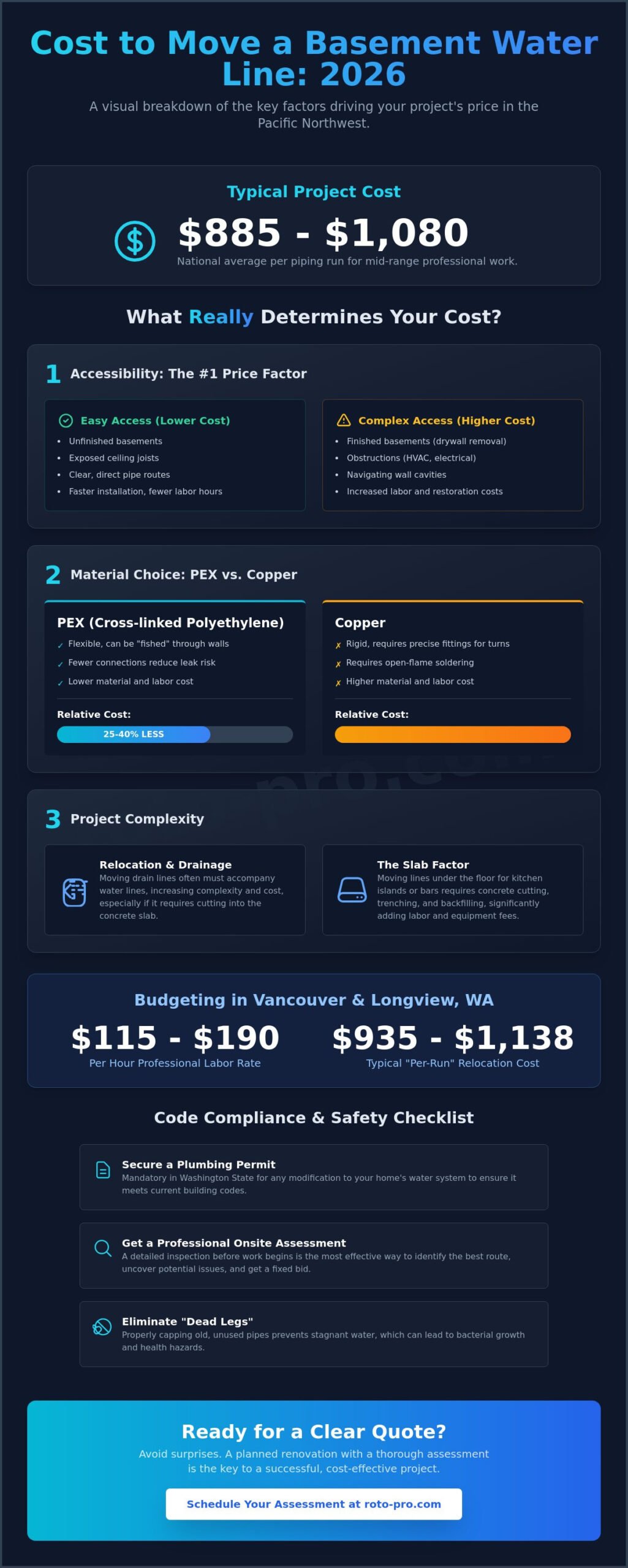 Cost to Move a Water Line in Basement: 2026 Pricing & Project Guide
